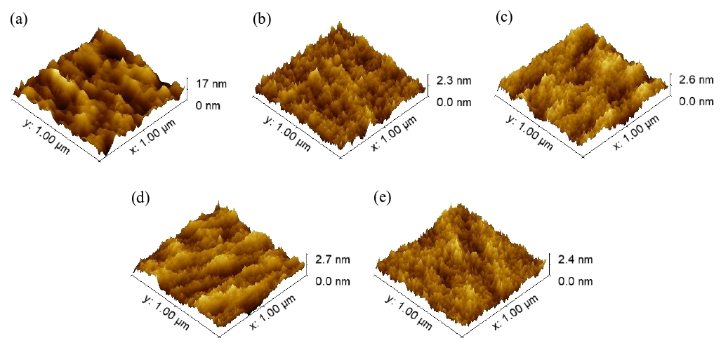 經(jīng)等離子體活化不同時間的SiO2晶片表面形貌圖像。