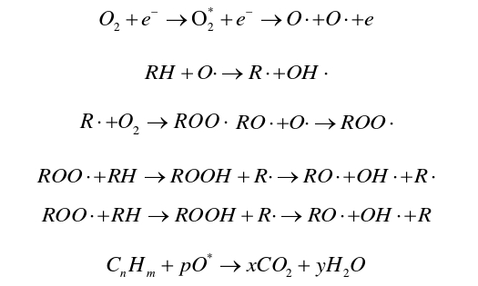 等離子清洗有機(jī)物原理