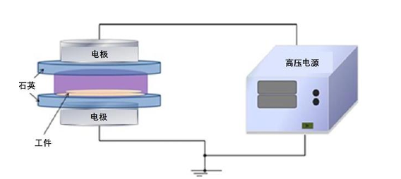 圖1 介質(zhì)阻擋放電發(fā)生裝置